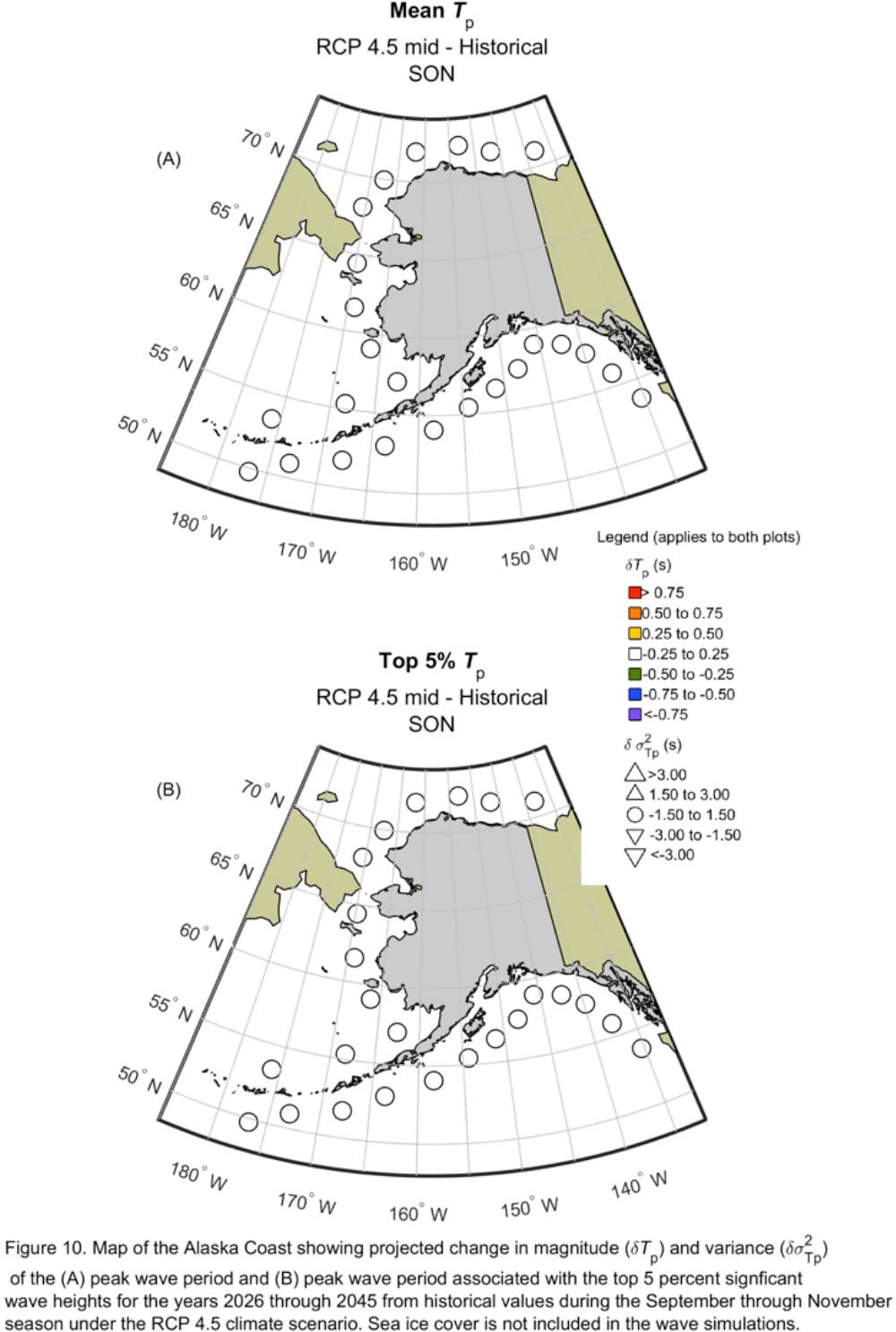 Figure 10.