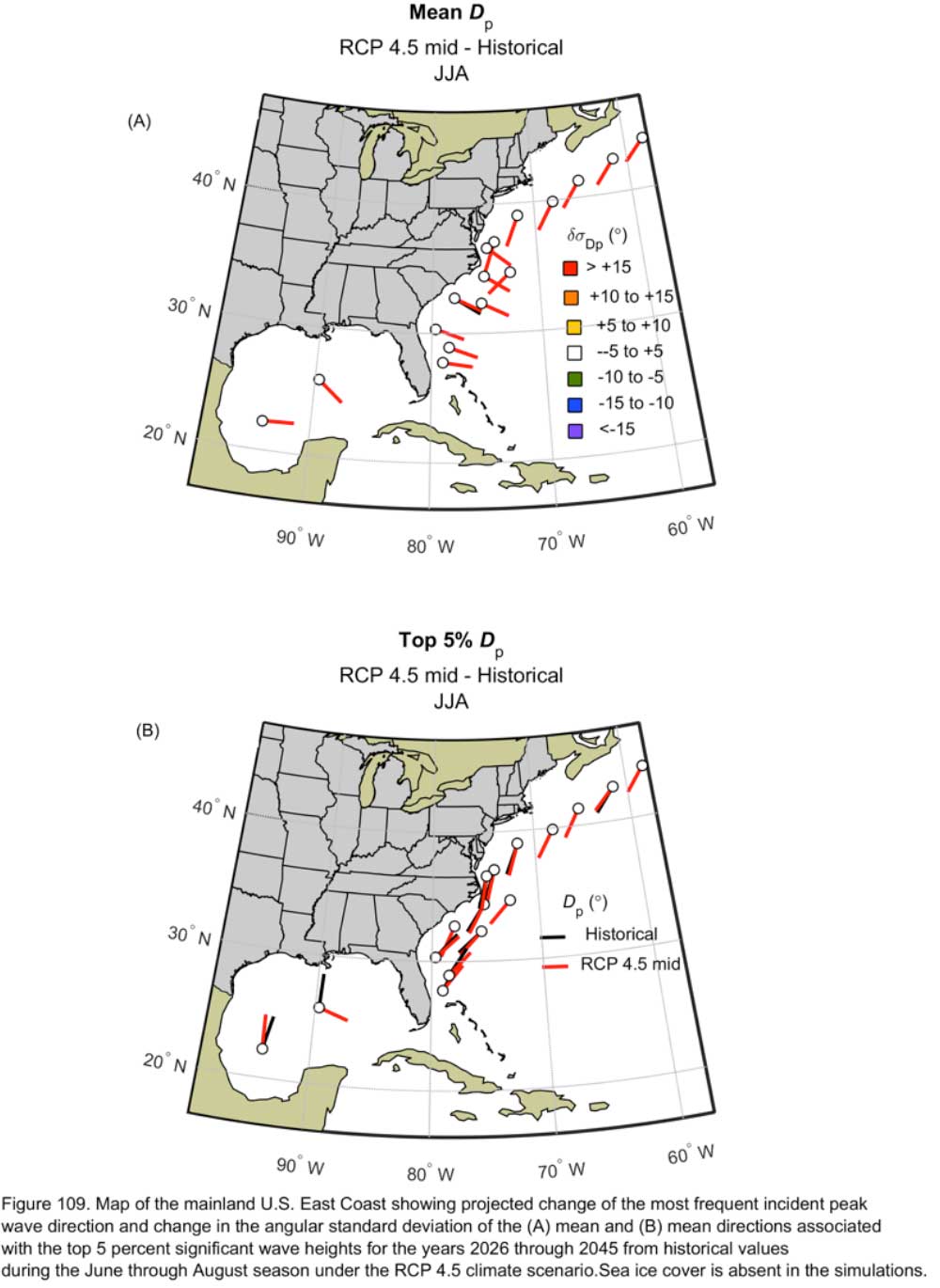 Figure 109.