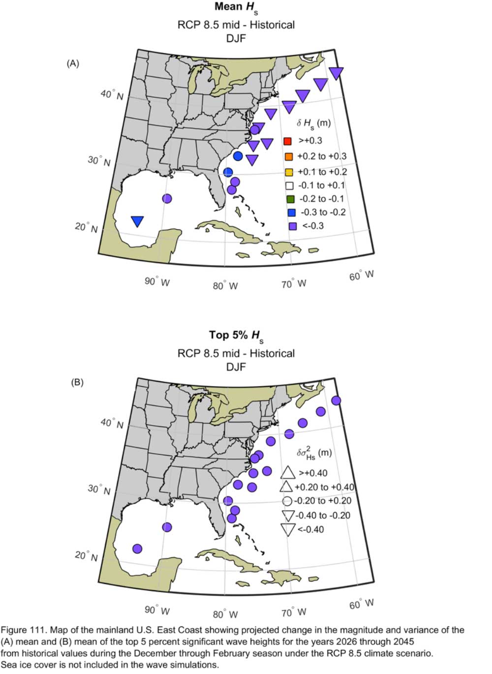 Figure 111.