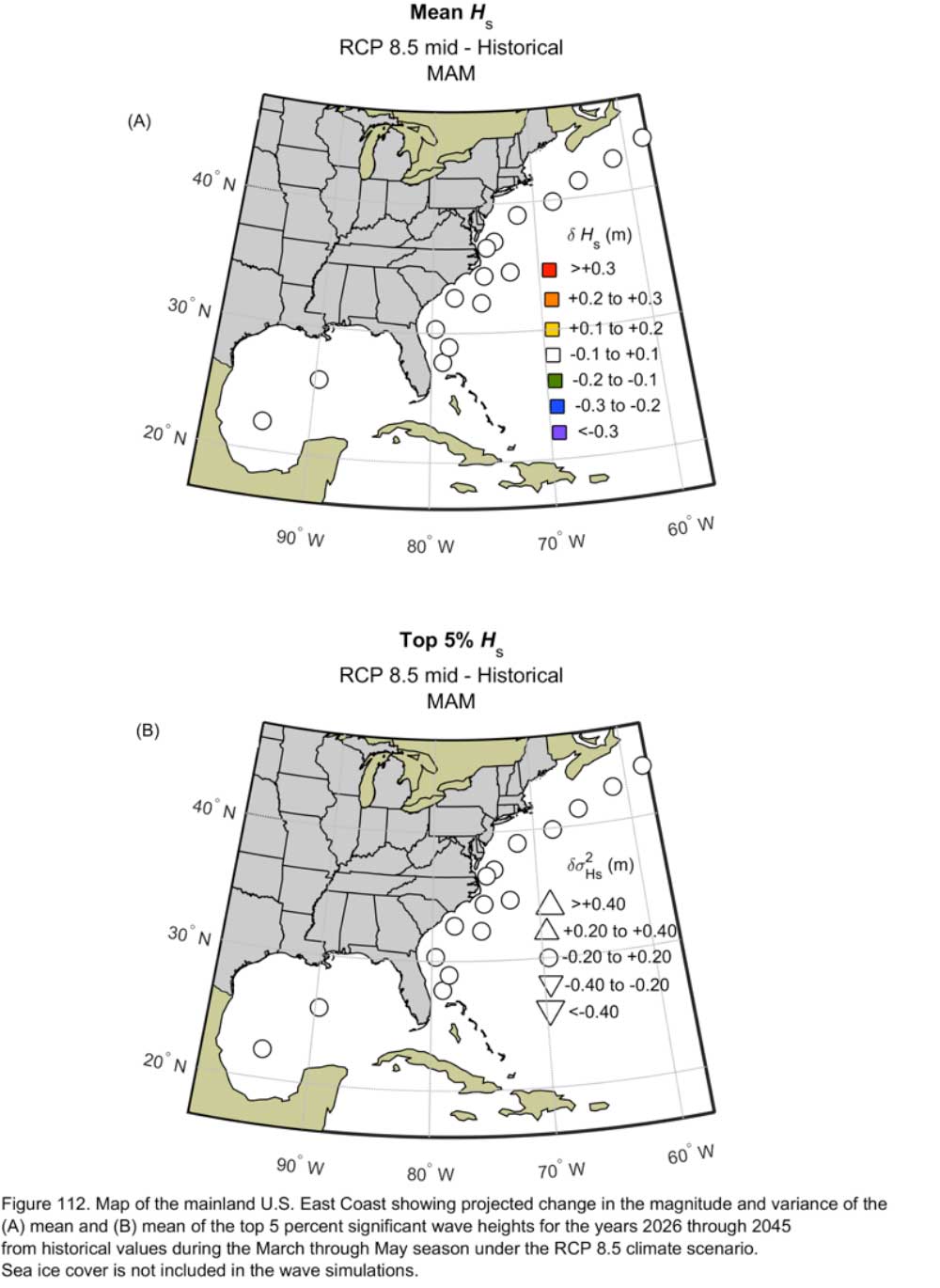 Figure 112.