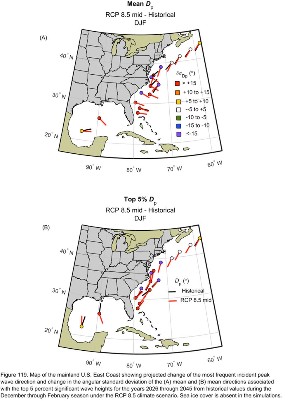 Figure 119.