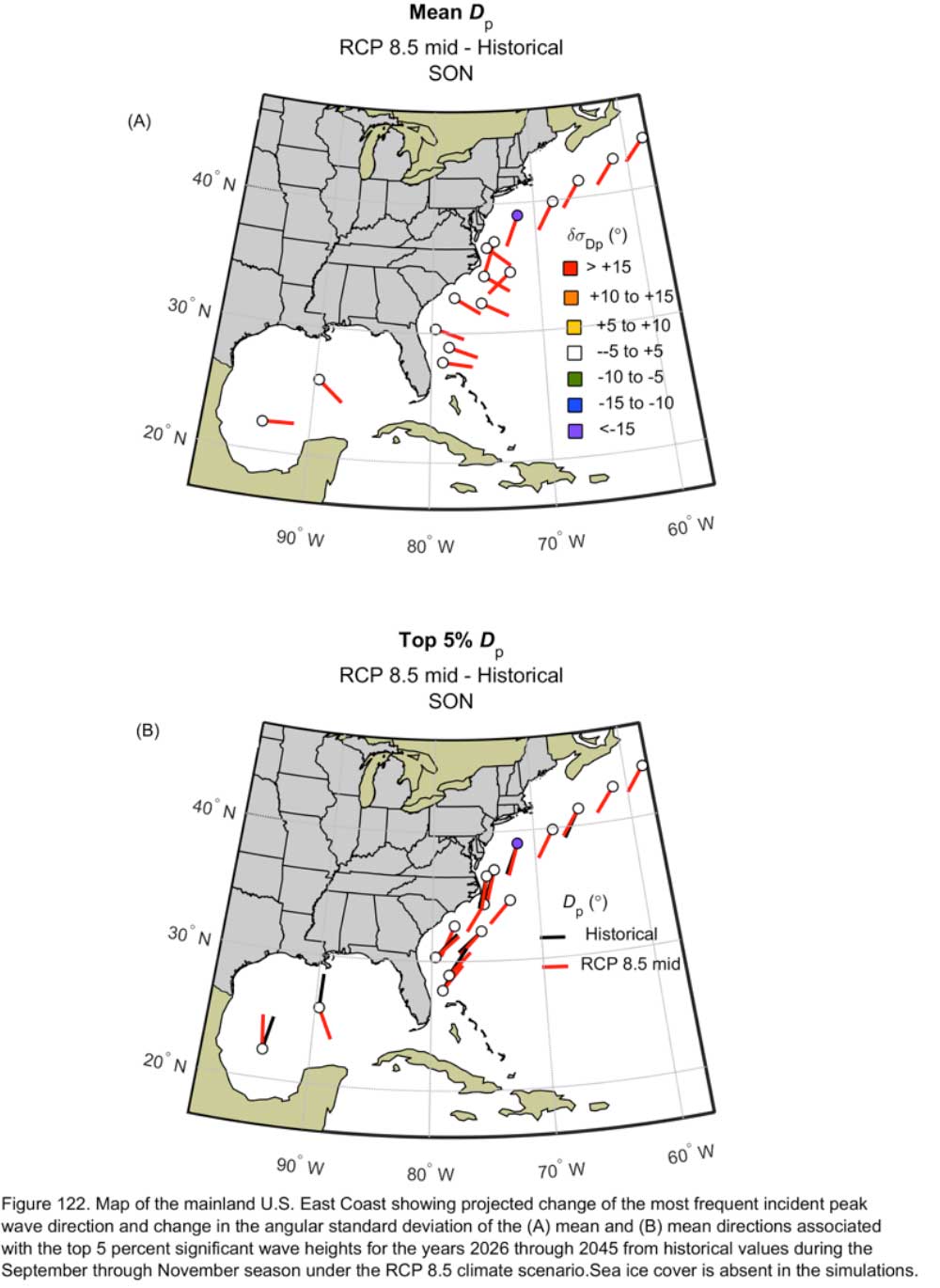 Figure 122.