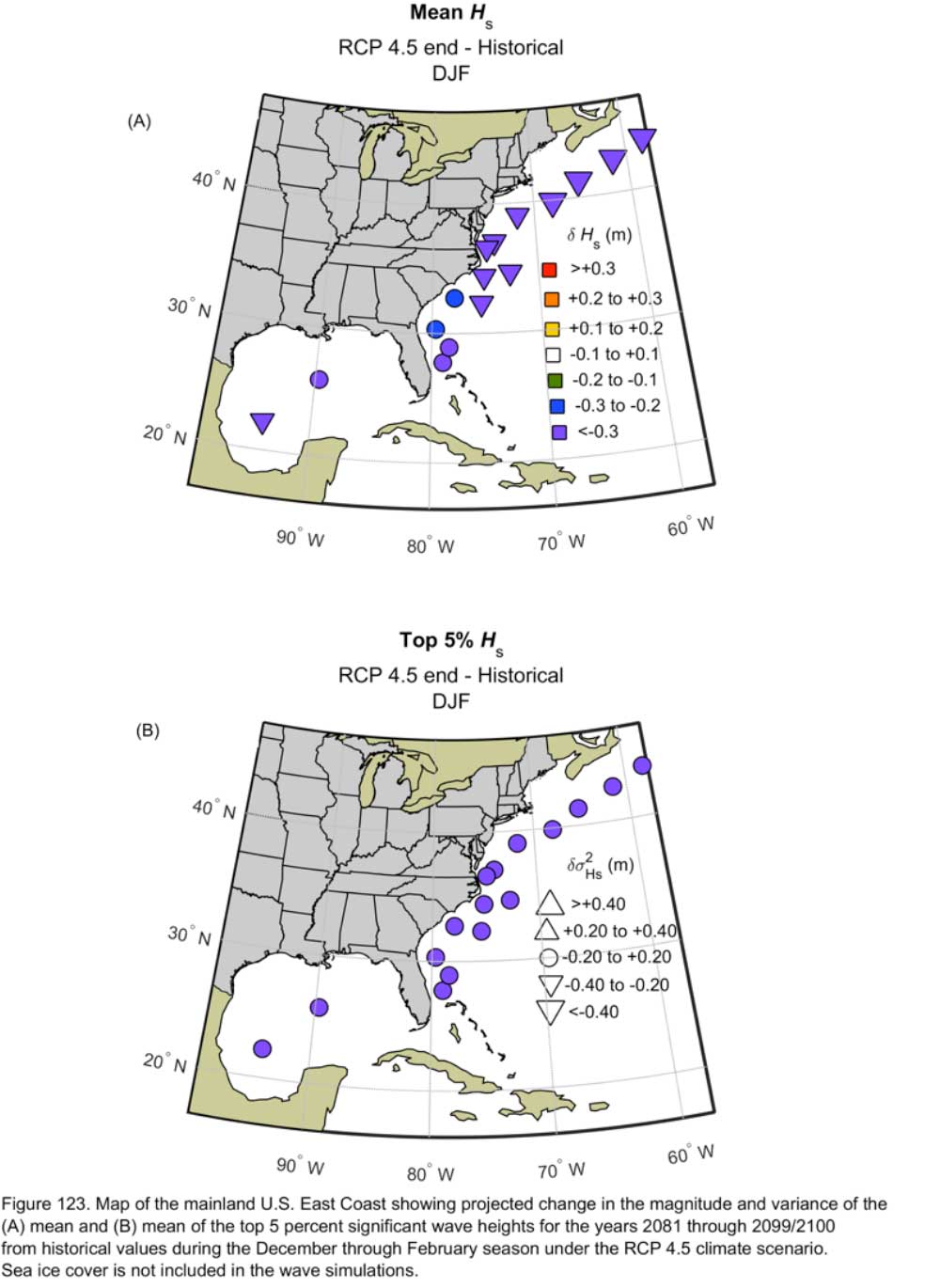 Figure 123.