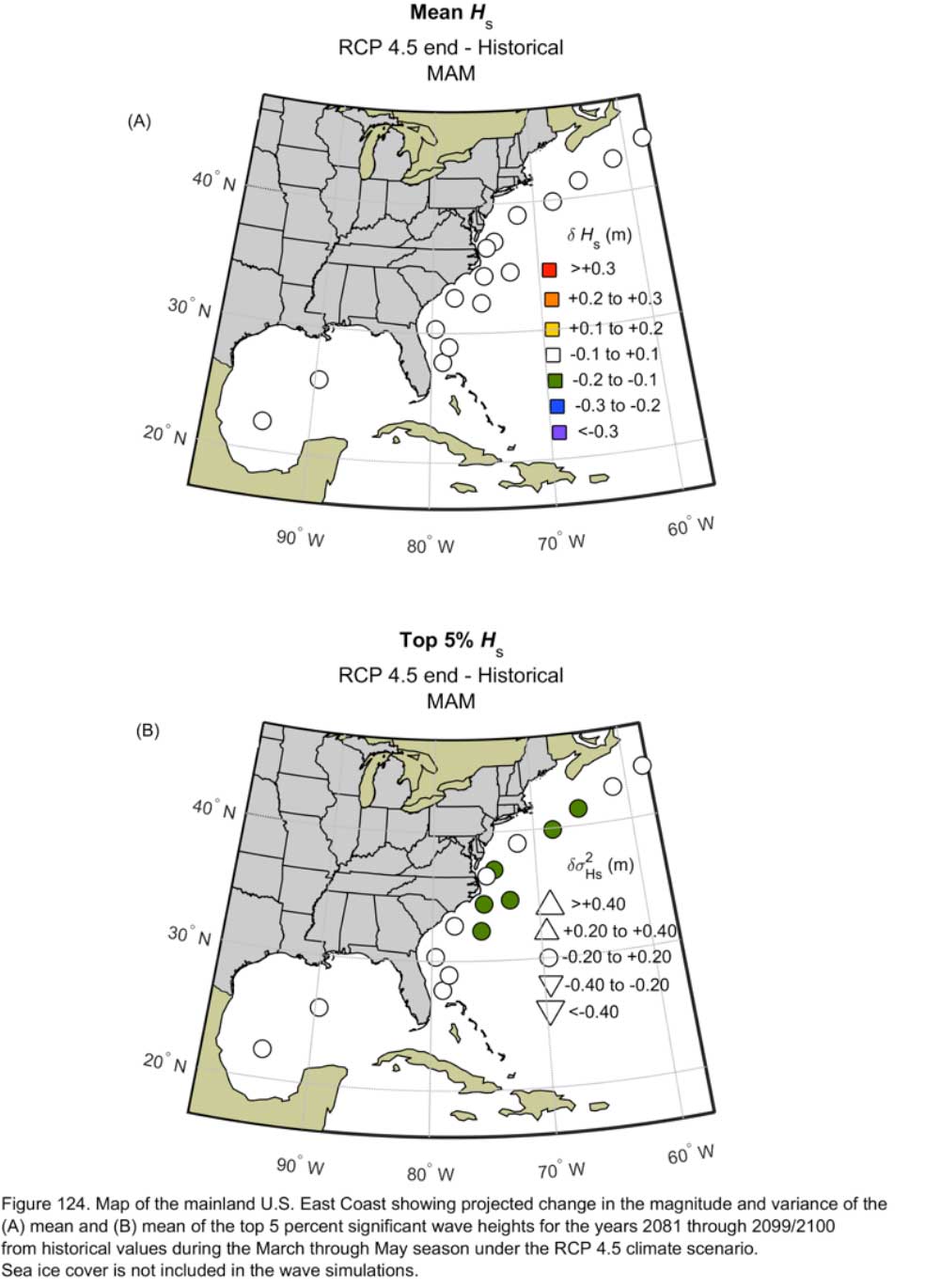 Figure 124.