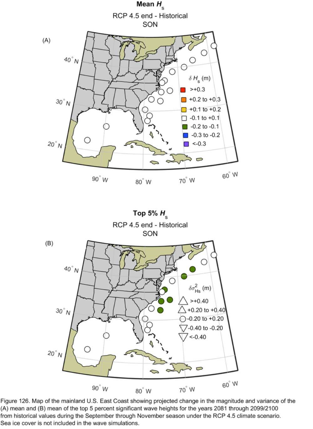 Figure 126.