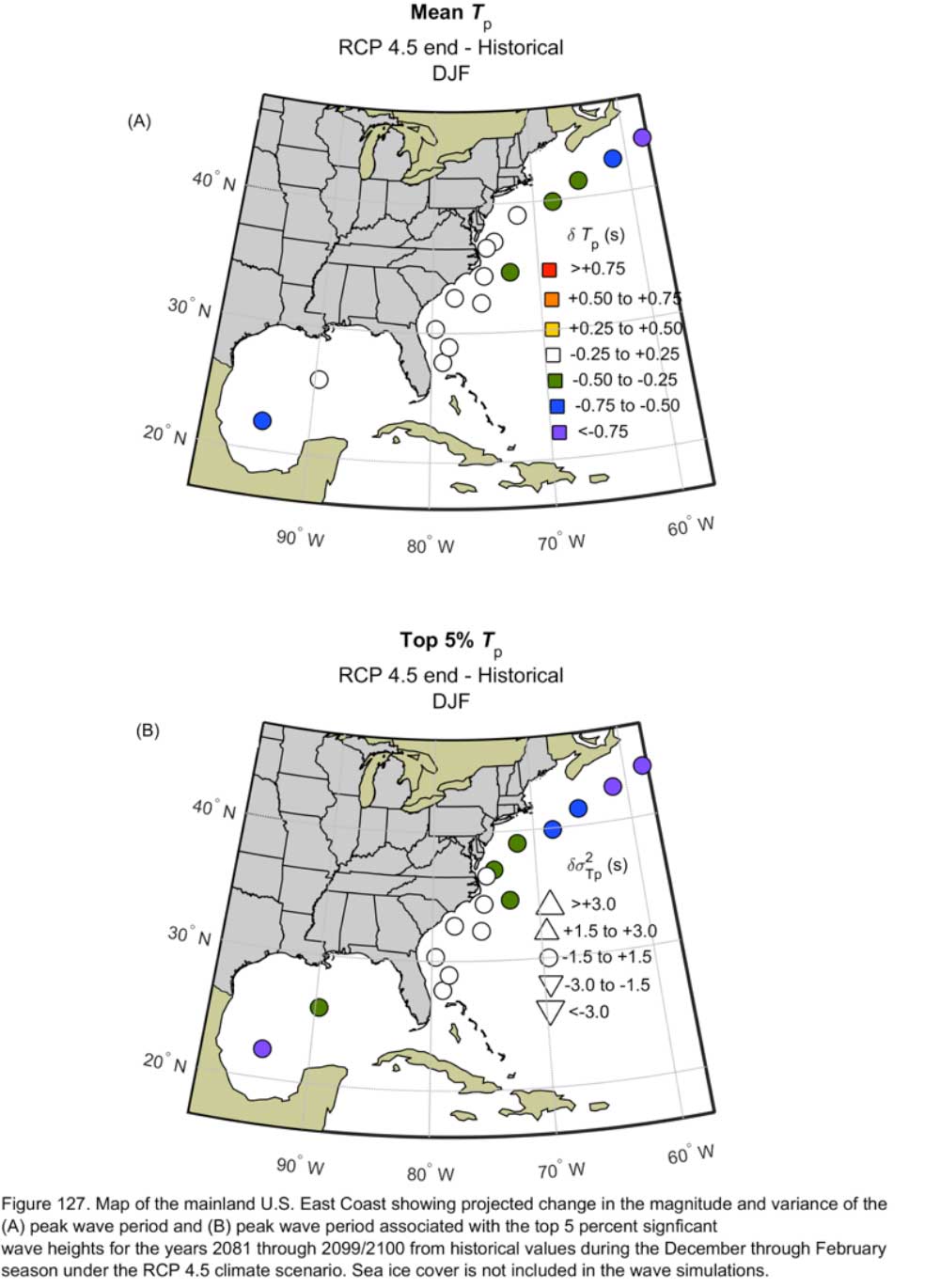 Figure 127.