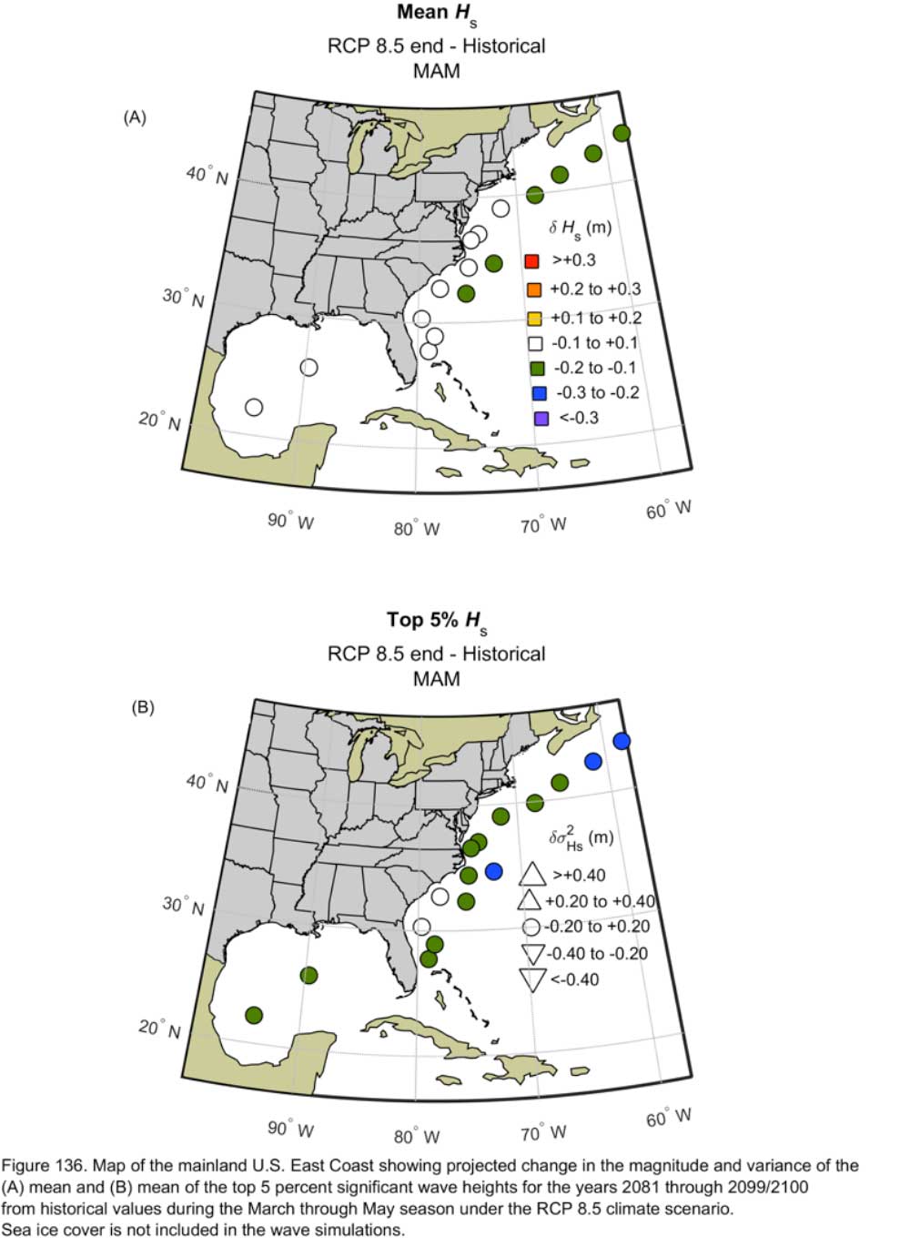 Figure 136.