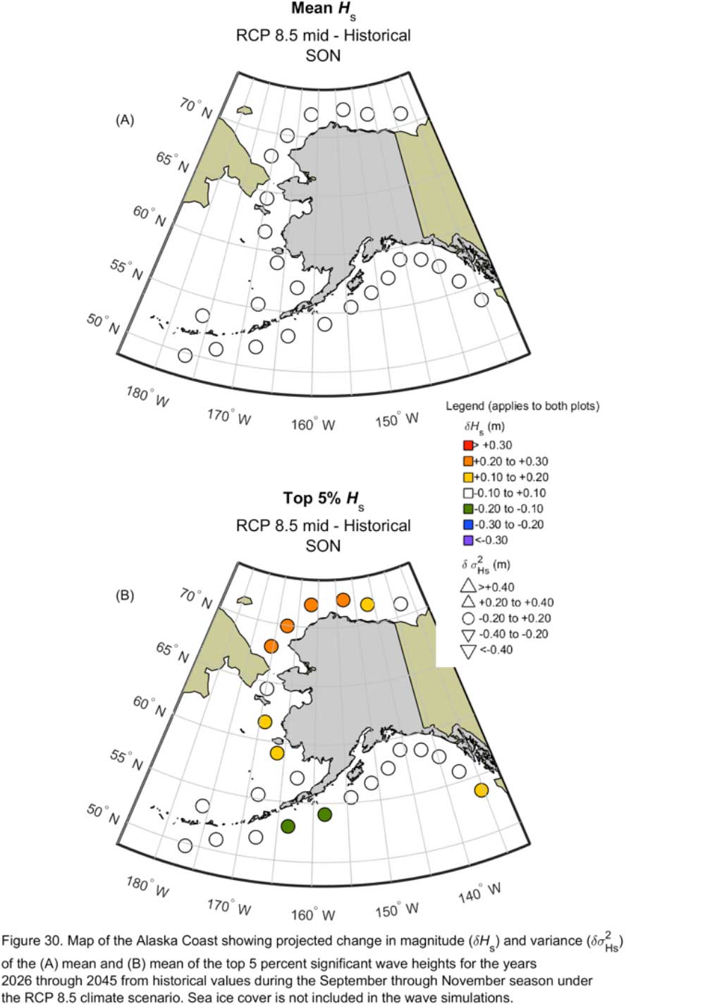 Figure 30.