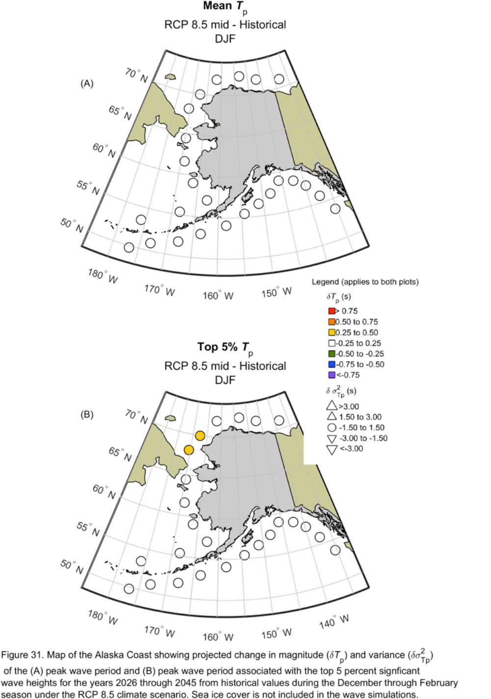 Figure 31.