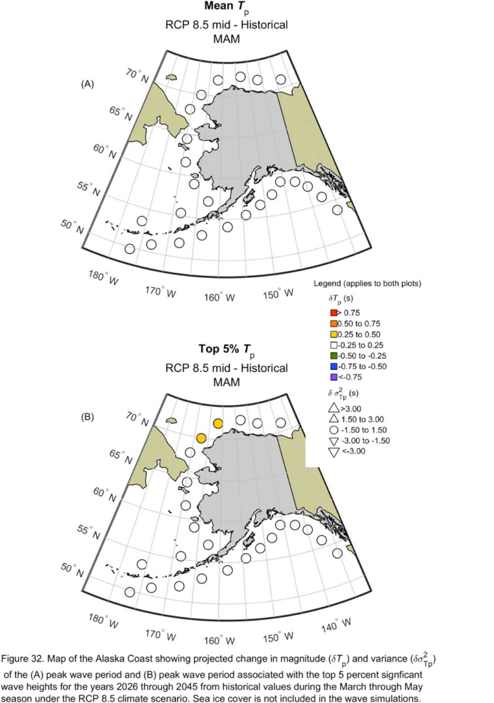 Figure 32.