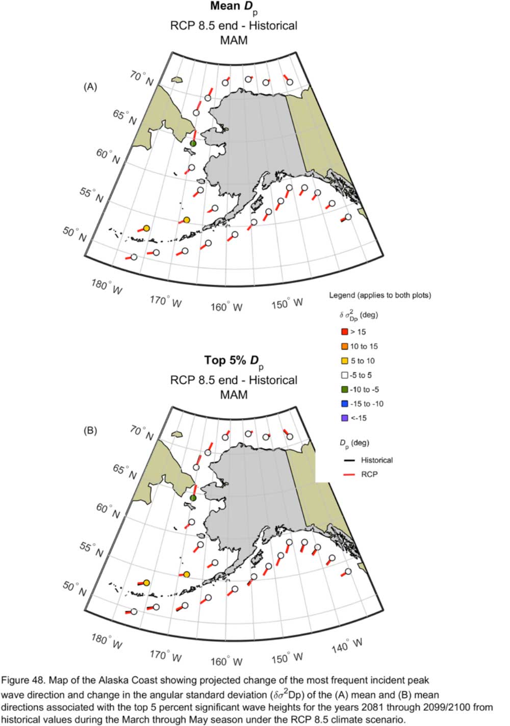 Figure 48.